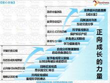 正向成長的力量