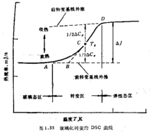 玻璃化轉變溫度