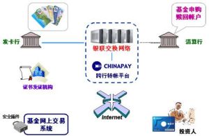 （圖）銀聯電子支付服務有限公司