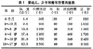 學校飲食衛生