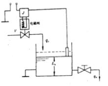 圖2 水箱液位雙位控制示例