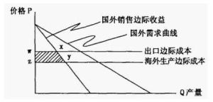 希爾施模型