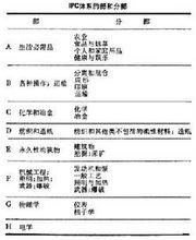 《國際專利分類法》