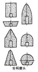 磨頭[一種工具]