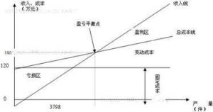 約當產量比例法