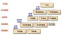 物料清單類型