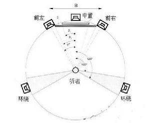 （圖）圖4