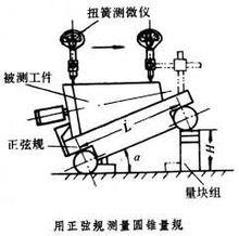 正弦規