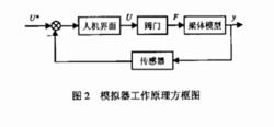 反作用噴氣