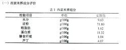 米蕎成分檢測結果