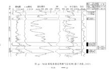 曲線重疊法