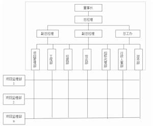 重慶正信建設監理有限公司