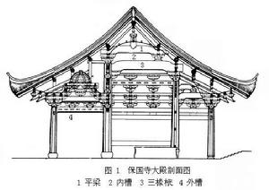 保國寺大殿