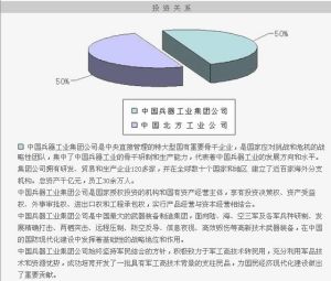 投資關係