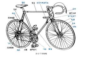 死飛腳踏車結構