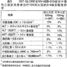 素比伏