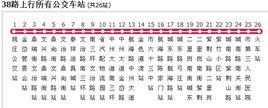 鄭州公交38路