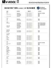 歐洲原裝車使用威固技術證明書