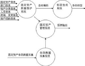 品牌使用者決策