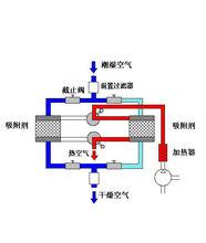 氣動馬達