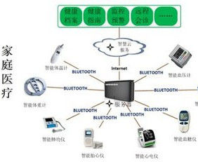 家庭治療