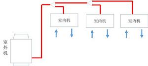 家用中央空調