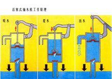 活塞式抽水機