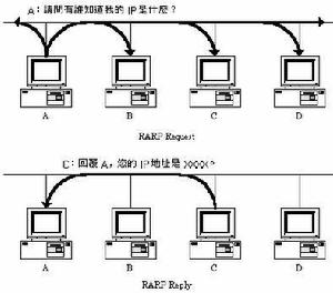 RARP的查詢過程