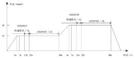 簡易工況法