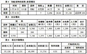 飼料係數