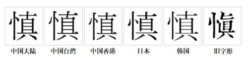 “慎”字的字形對比