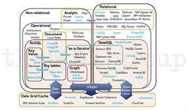 NewSQL