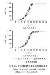 大功率併網風電機組狀態監測與故障診斷