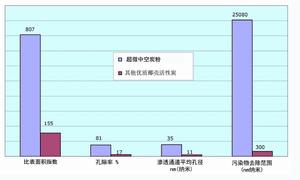 第三方參數對照表