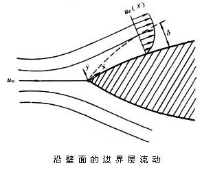 邊界層理論