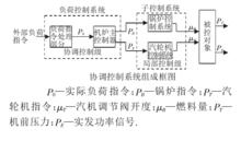 協調控制系統組成框圖