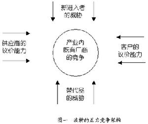 簇群經濟