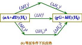 化學熱力學