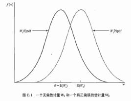 無偏性