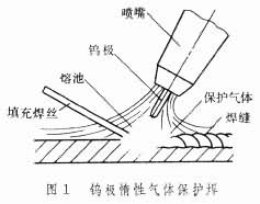 氣體保護電弧焊