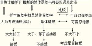 抽樣總體