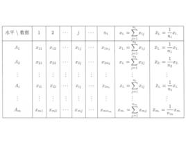 單因素方差分析