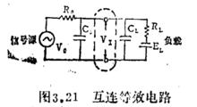 圖3.21