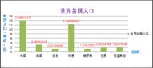 柱形圖圖表製作步驟