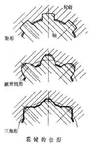 花鍵聯接