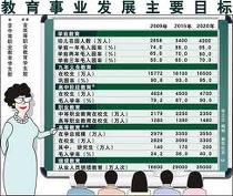 《國家中長期教育改革和發展教育規劃綱要（2010—2020年）》