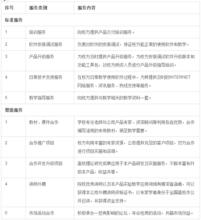 金融專業綜合實驗實訓課程