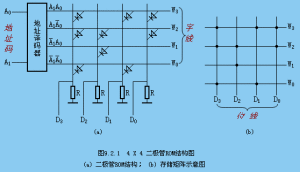 半導體唯讀存儲器