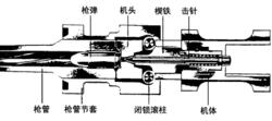 衝鋒鎗結構圖