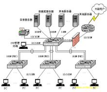 網路工程